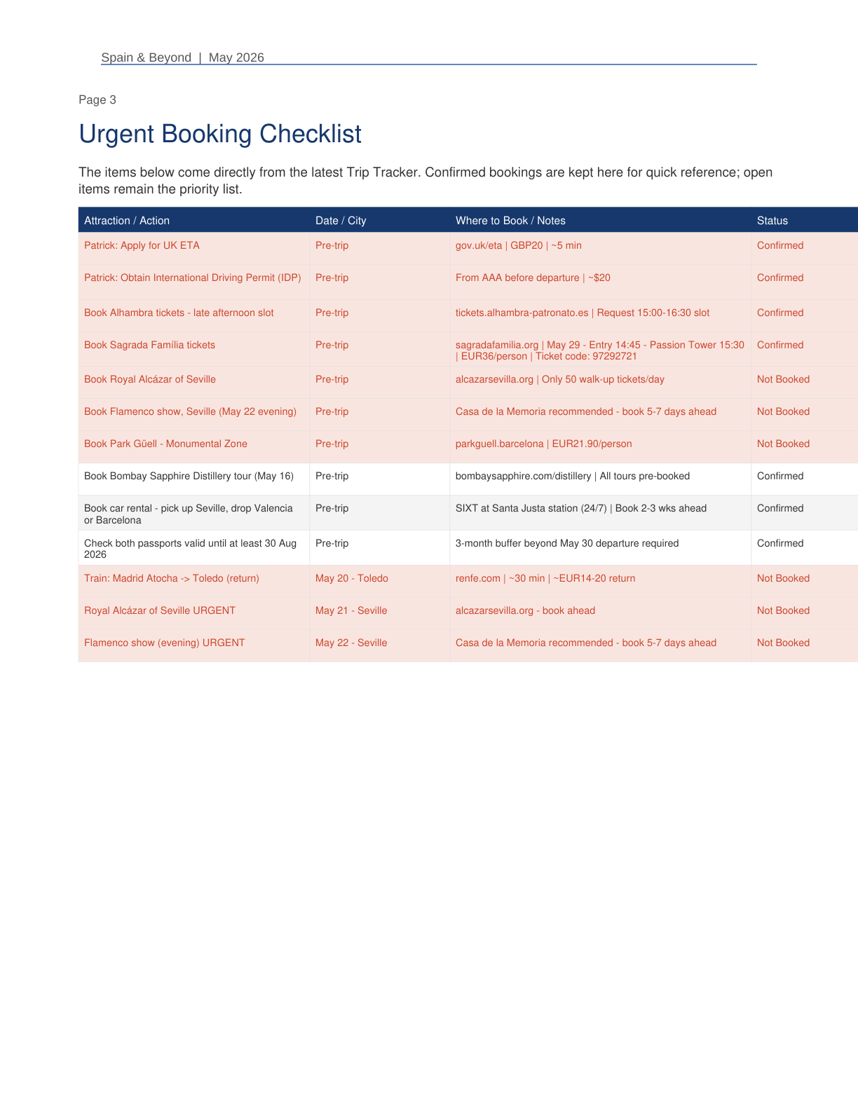 Spain 2026 Travel Planner page 3