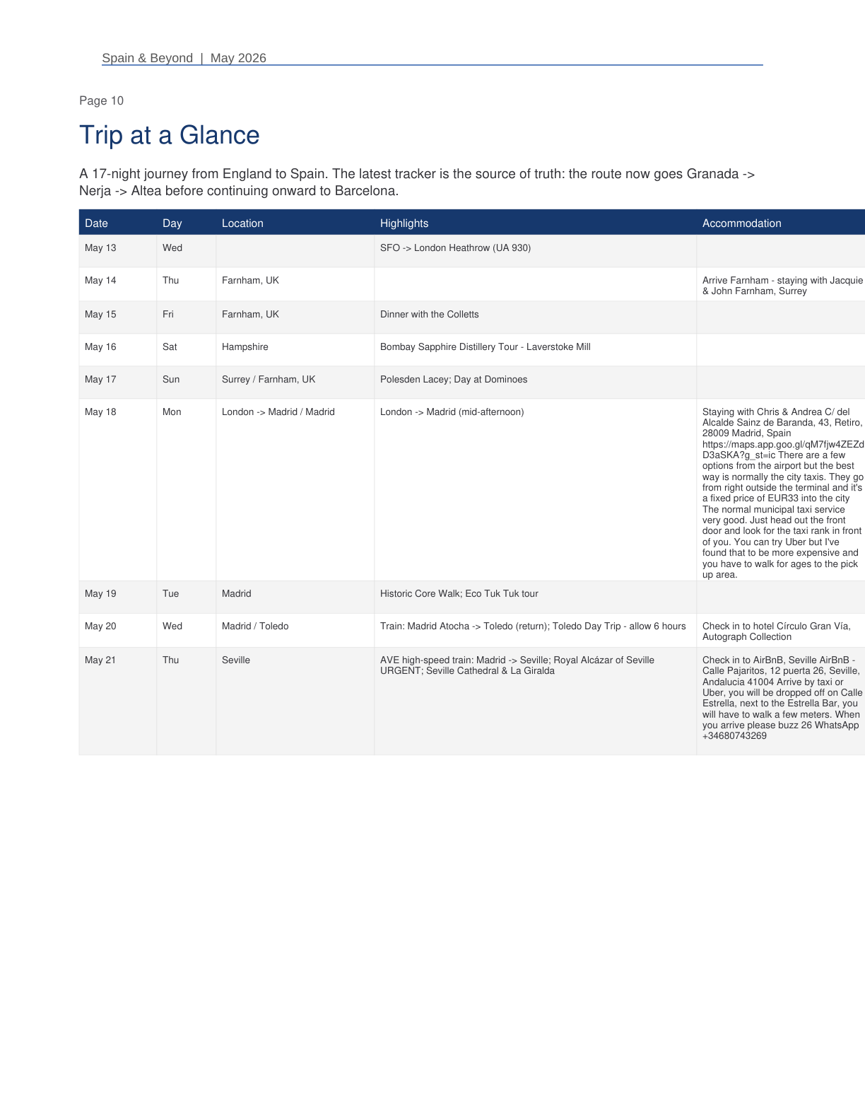 Spain 2026 Travel Planner page 10